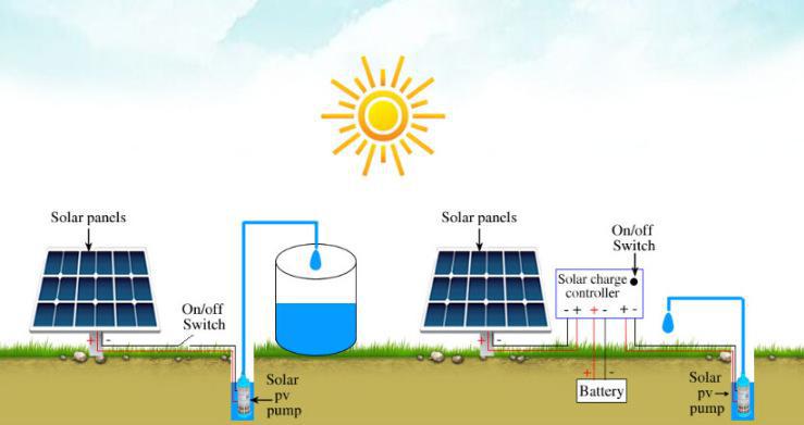 太阳能水泵