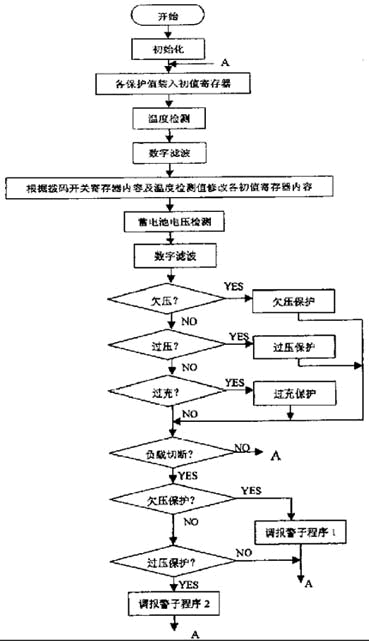 太阳能控制器