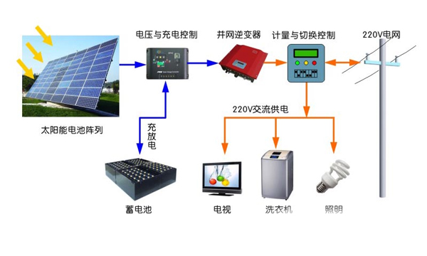 太阳能控制器