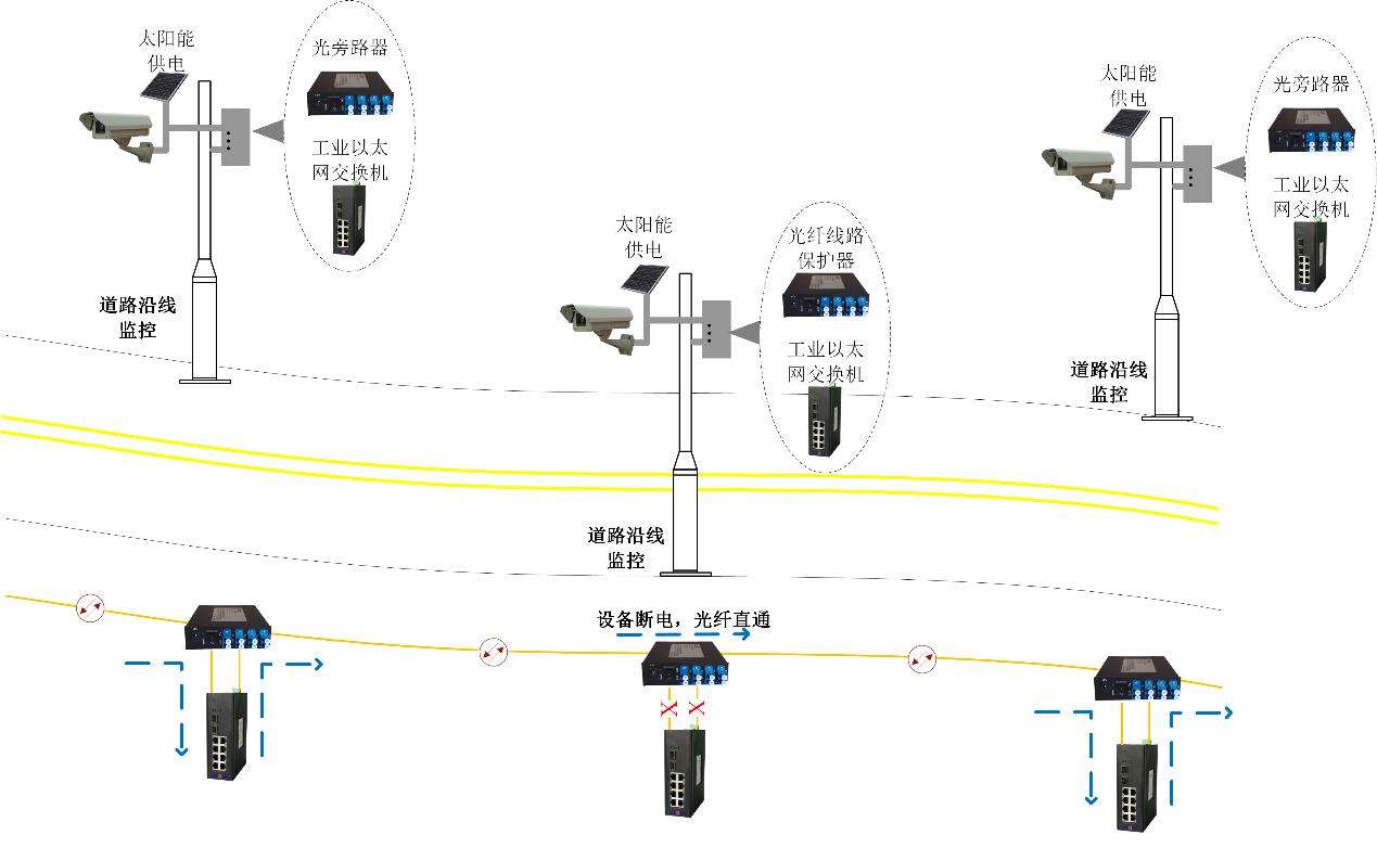 太阳能监控系统