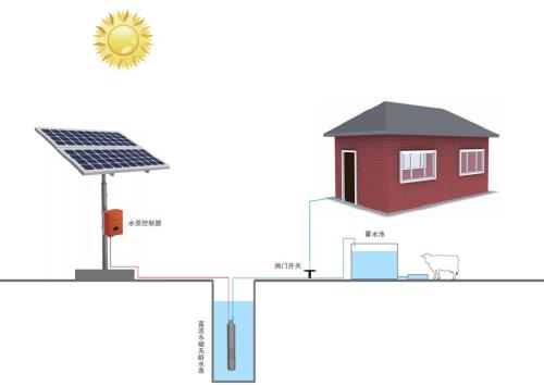 太阳能控制器