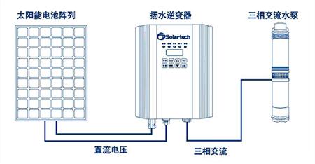 太阳能控制器