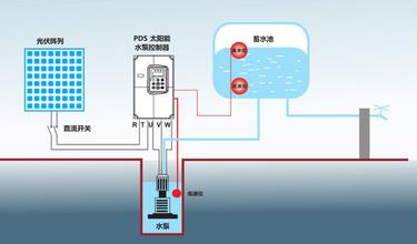 太阳能水泵系统