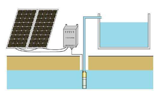 太阳能水泵系统