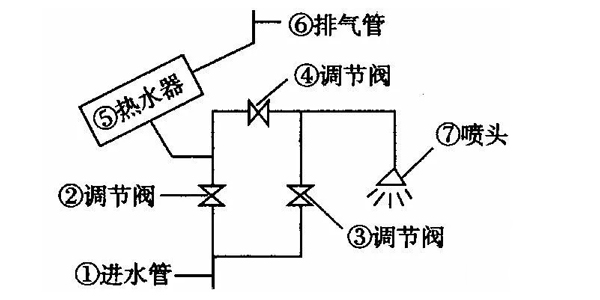 太阳能控制器