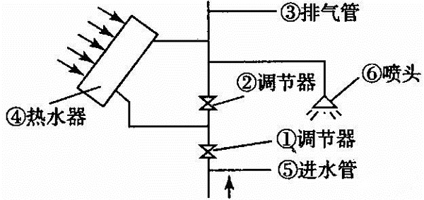 太阳能控制器