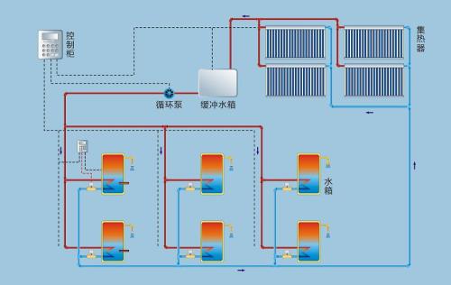 太阳能监控系统